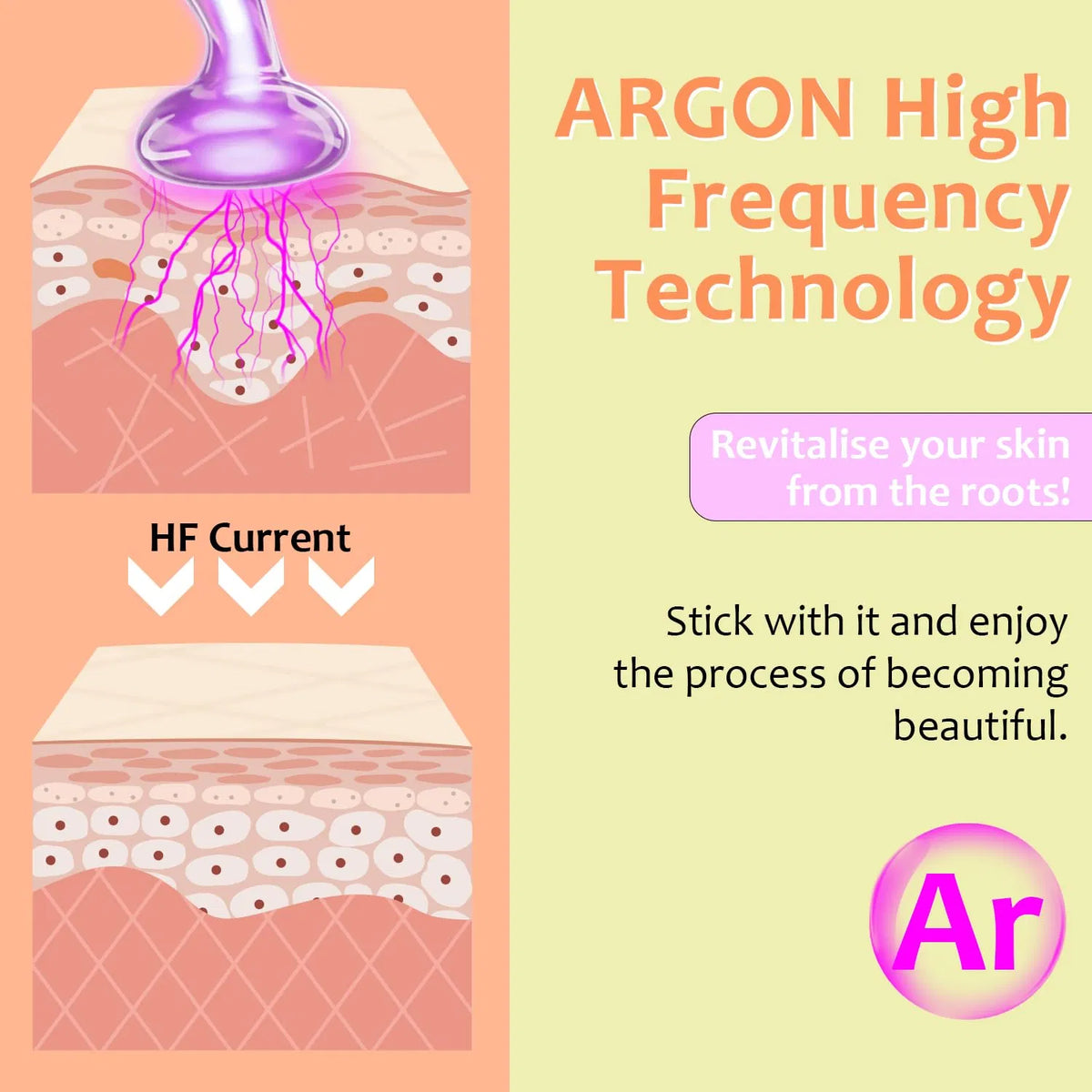 4-in-1 High Frequency Facial Wand – Violet Glow Skin Toning & Smoothing Device
